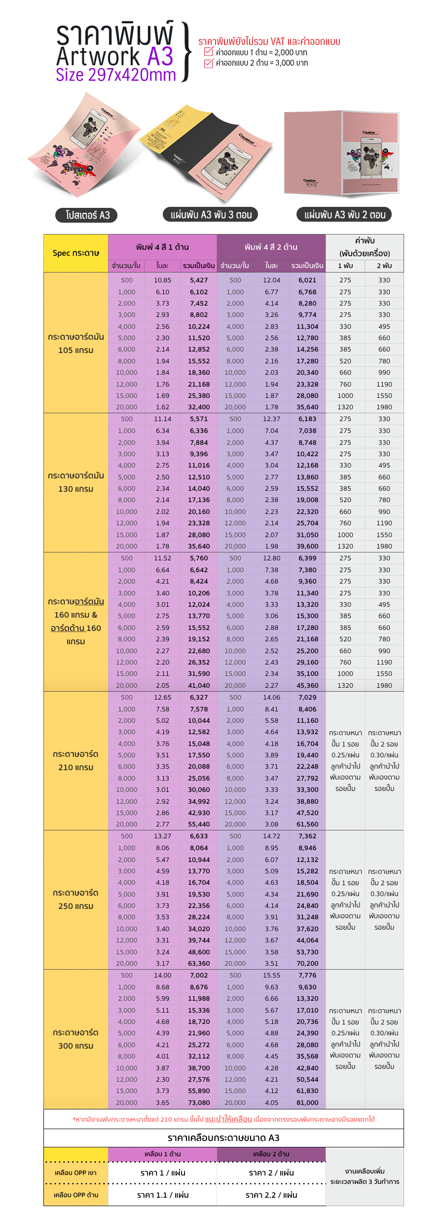 ราคางานพิมพ์A3