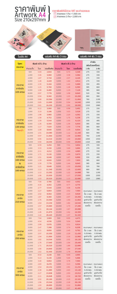 ราคางานพิมพ์A4